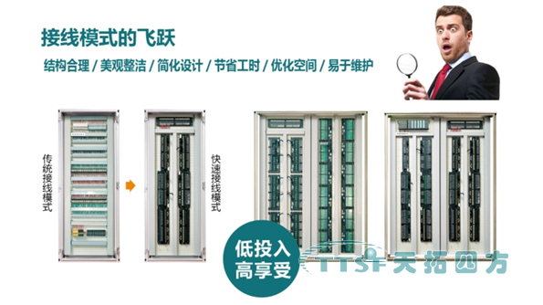 天拓四方快速布線端子板實現(xiàn)在接線模式上的新飛躍