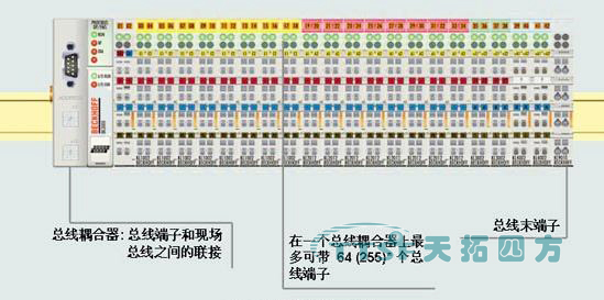 天拓四方快速布線端子板實現(xiàn)在接線模式上的新飛躍