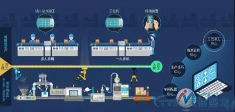 智能工廠布局必知:天拓四方MES系統(tǒng)解決方案 智能工廠布局必知:天拓四方MES系統(tǒng)解決方案