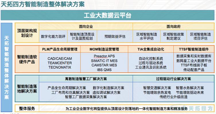 天拓四方:用智造賦能工業(yè)企業(yè) 輕松享受互聯(lián)紅利 天拓四方:用智造賦能工業(yè)企業(yè) 輕松享受互聯(lián)紅利