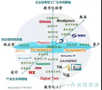 智造賦能 擁抱互聯(lián)——推進(jìn)山西數(shù)字化工廠轉(zhuǎn)型 智造賦能 擁抱互聯(lián)——推進(jìn)山西數(shù)字化工廠轉(zhuǎn)型