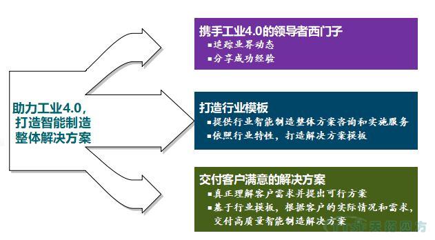 精彩呈現(xiàn) | 天拓四方全國巡回創(chuàng)新論壇天津、石家莊站圓滿成功