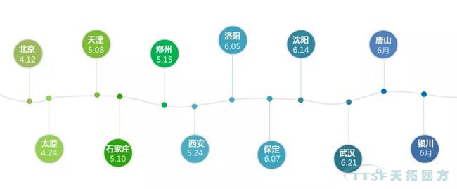 精彩呈現(xiàn) | 天拓四方全國巡回創(chuàng)新論壇天津、石家莊站圓滿成功 精彩呈現(xiàn) | 天拓四方全國巡回創(chuàng)新論壇天津、石家莊站圓滿成功