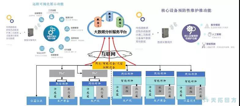 精彩呈現(xiàn) | 天拓四方全國巡回創(chuàng)新論壇天津、石家莊站圓滿成功