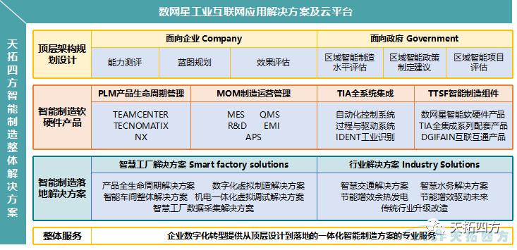 精彩呈現(xiàn) | 天拓四方全國巡回創(chuàng)新論壇天津、石家莊站圓滿成功