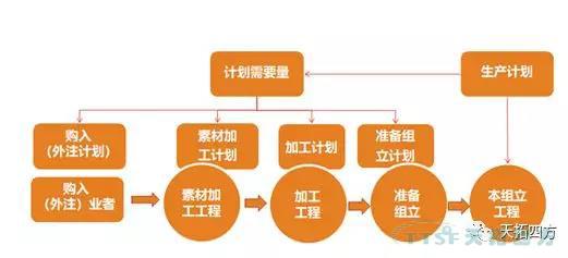 聊聊精益生產(chǎn)的那些事兒