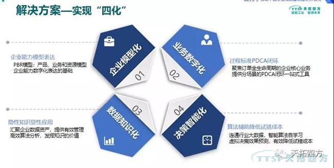 錯(cuò)過了巴黎圣母院 ，不要再錯(cuò)過天拓四方攜手西門子2019全國巡回交流會