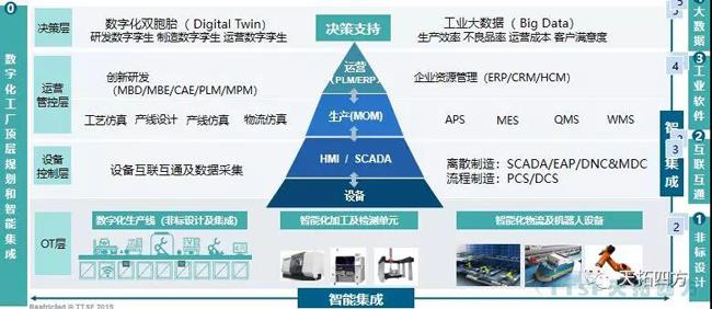 錯(cuò)過了巴黎圣母院 ，不要再錯(cuò)過天拓四方攜手西門子2019全國巡回交流會