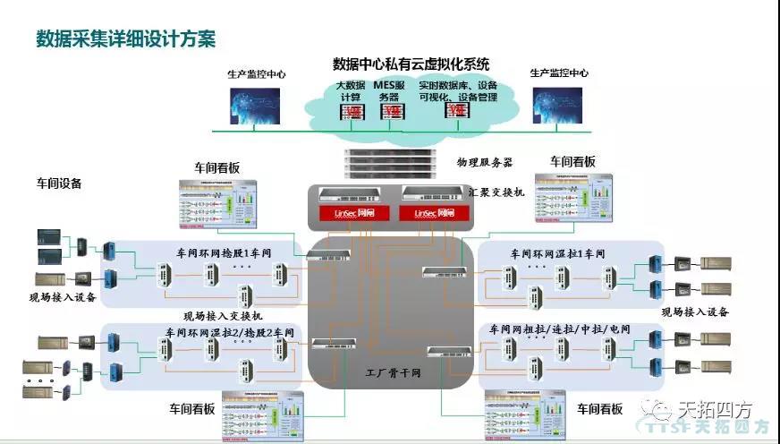 智能邊緣計算采集器：工業(yè)數(shù)字化的加速器