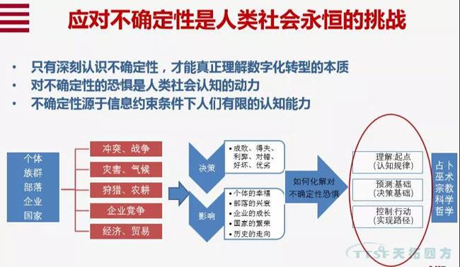 行業(yè)新知 | 您必須知道的數(shù)字化轉型十大關鍵詞
