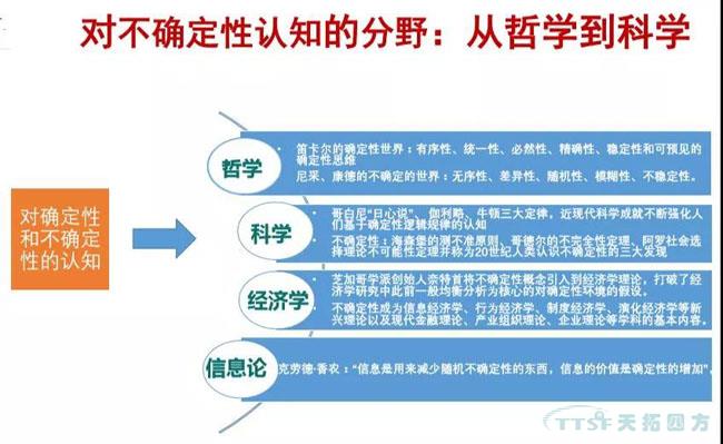 行業(yè)新知 | 您必須知道的數(shù)字化轉型十大關鍵詞
