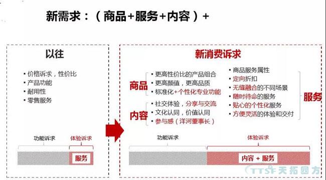 行業(yè)新知 | 您必須知道的數(shù)字化轉型十大關鍵詞