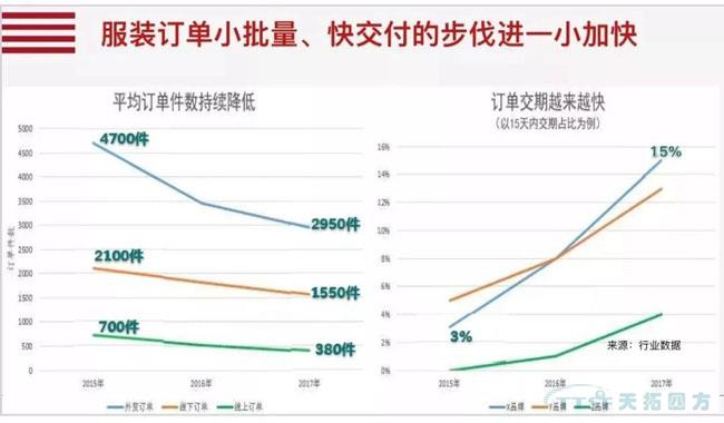 行業(yè)新知 | 您必須知道的數(shù)字化轉型十大關鍵詞