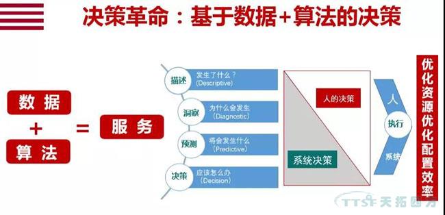 行業(yè)新知 | 您必須知道的數(shù)字化轉型十大關鍵詞