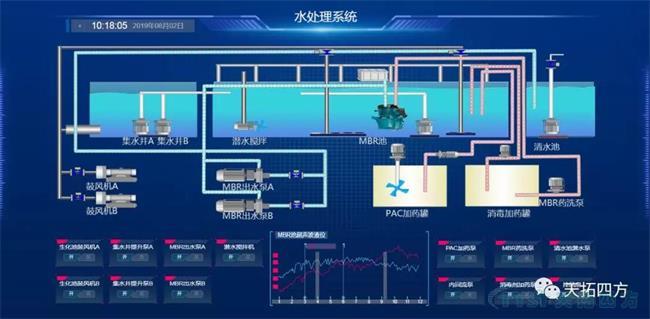 天拓四方助力高速收費(fèi)站污水處理