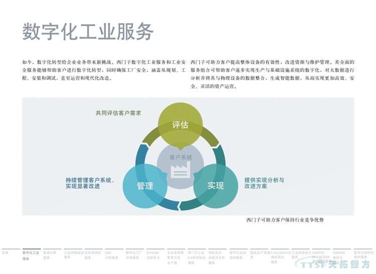 干貨分享 | 134頁(yè)官方PPT解讀西門子數(shù)字化服務(wù) 干貨分享 | 134頁(yè)官方PPT解讀西門子數(shù)字化服務(wù)