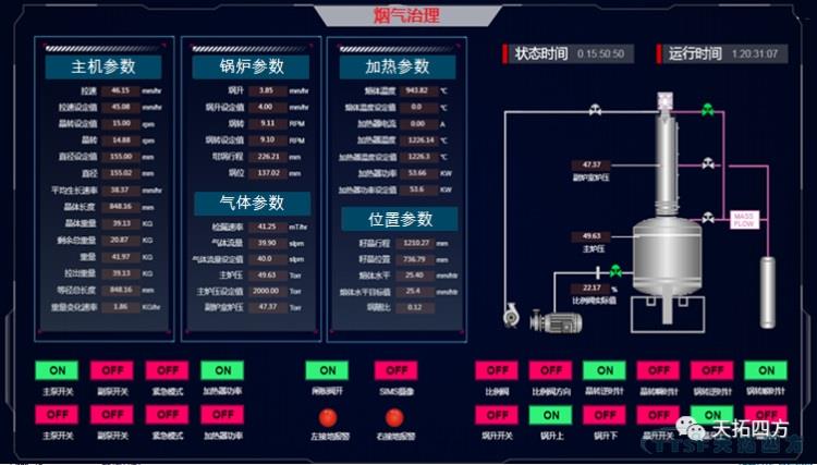 護(hù)衛(wèi)藍(lán)天 | 天拓四方工業(yè)互聯(lián)網(wǎng)平臺(tái)煙氣治理行業(yè)新實(shí)踐 護(hù)衛(wèi)藍(lán)天 | 天拓四方工業(yè)互聯(lián)網(wǎng)平臺(tái)煙氣治理行業(yè)新實(shí)踐